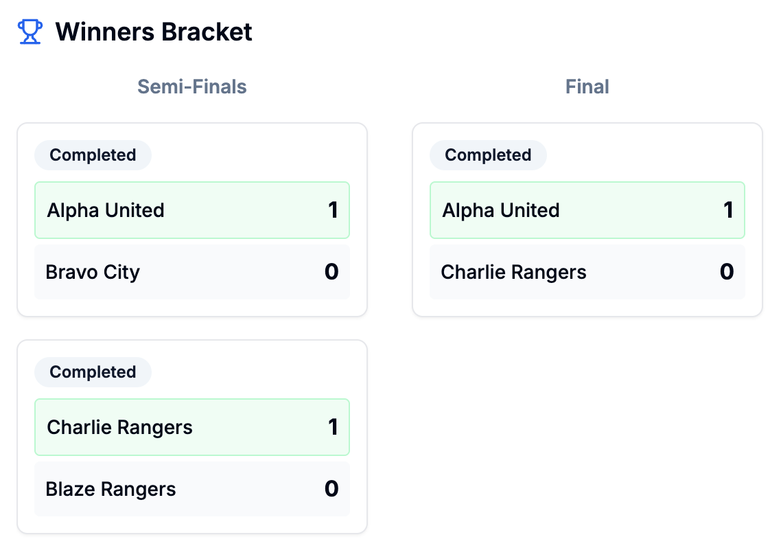 Bracket view with team progression