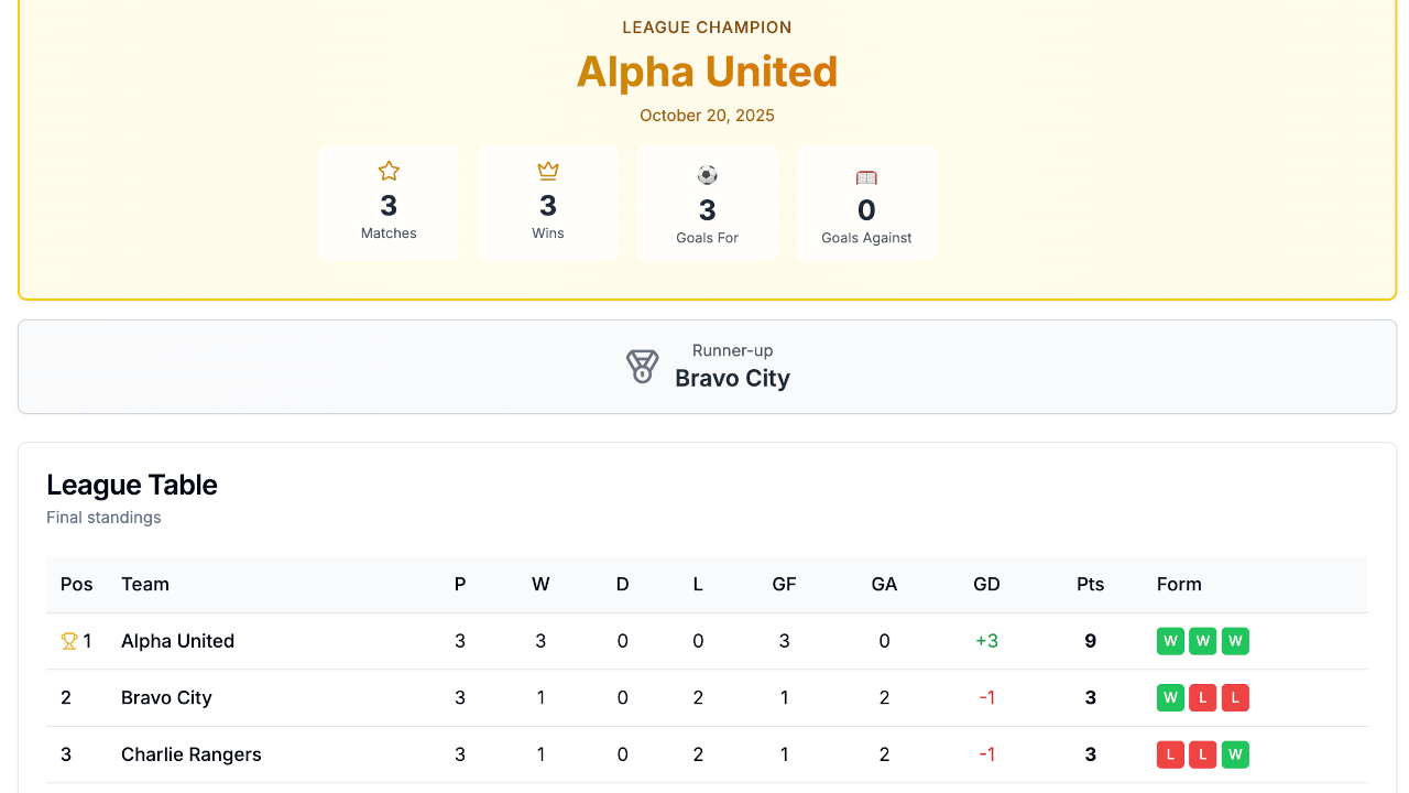 Live standings table